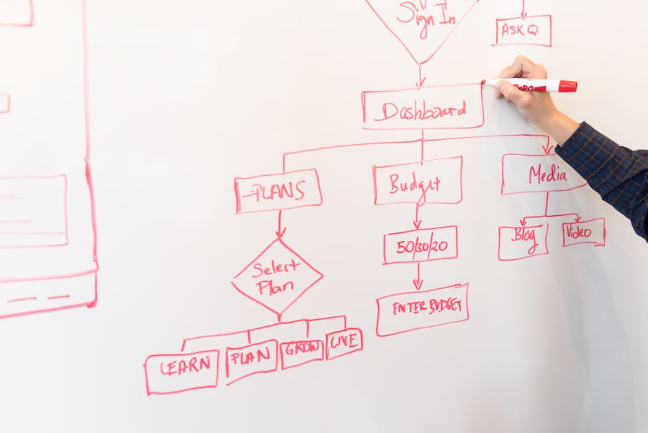 A person creates a flowchart diagram with red pen on a whiteboard, detailing plans and budgeting.